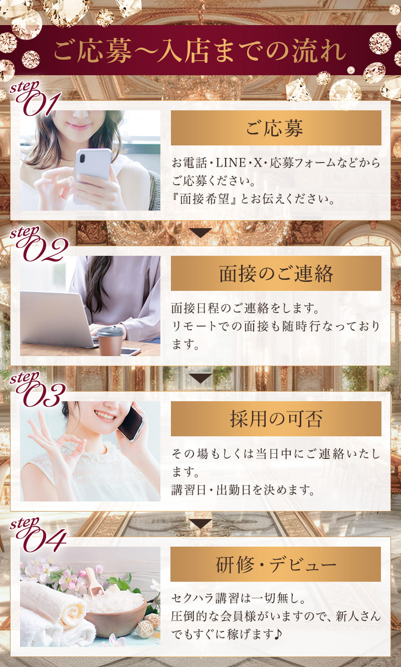 ご応募〜入店までの流れ